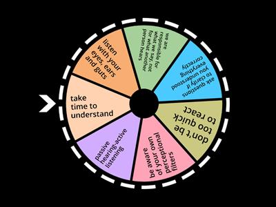 Concepts, misunderstanding 