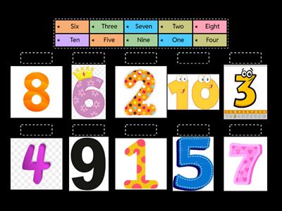 Los Números en Inglés