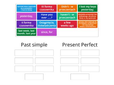 Past simple vs Present Perfect