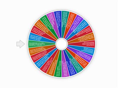 B2 Level Discussion Questions