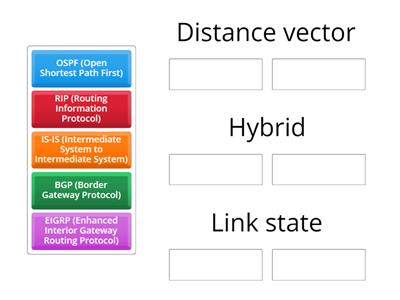 Routing Protocols 2