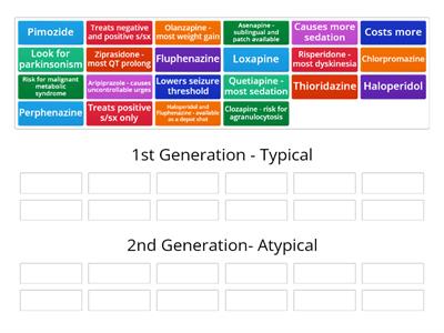 Antipsychotics - 1st vs 2nd generation