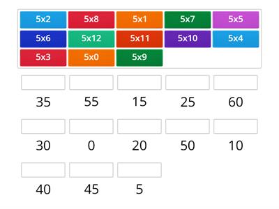 Multiplication by 5