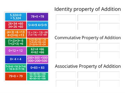 Properties of Addition