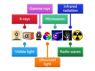 Electromagnetic spectrum