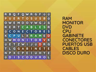 Partes de la computadora 