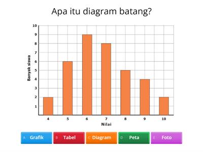 Kelas 5 - Penyajian Data