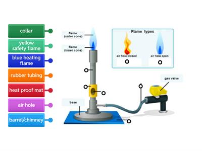 Bunsen Burner