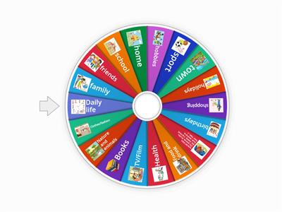 A2 Key speaking topics