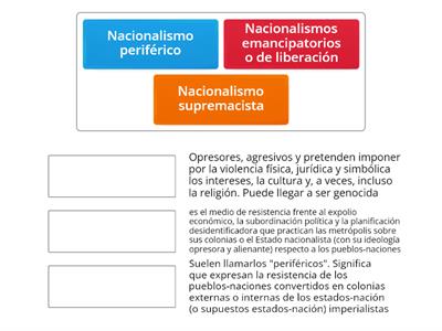 Tipos de nacionalismo tras la lectura de: https://www.diariodealmeria.es/opinion/tribuna/tipos-nacionalismos_0_130396969