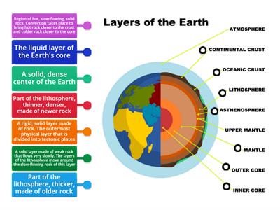 Layers of the Earth