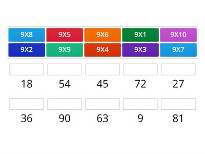 Tabla de multiplicar del 9