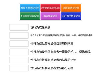 性傳染病之傳染途徑