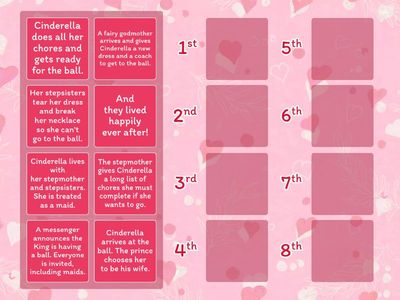 Timeline: Cinderella