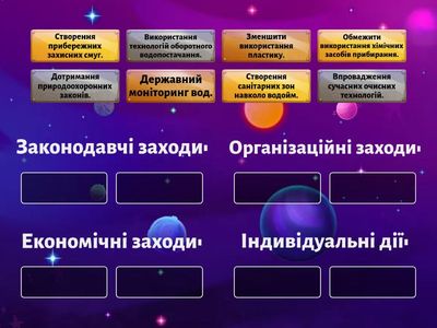 Запобігання забрудненню водойм