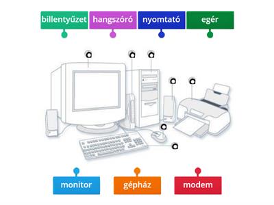 A számítógép részei