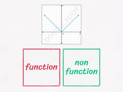  function and non function 