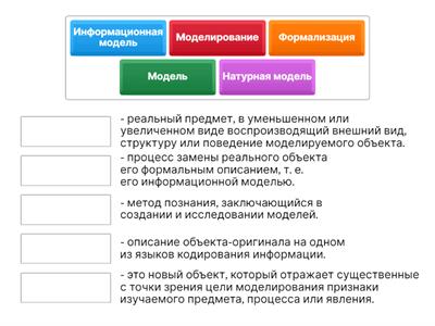 Моделирование как метод познания