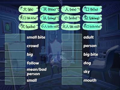 Chinese Characters Group 1 (year 4)