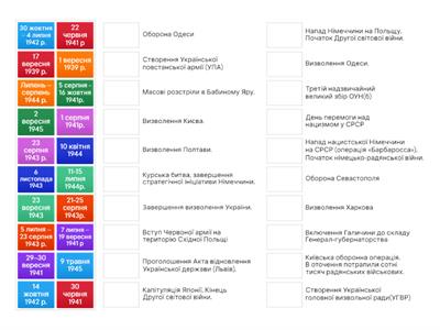 Друга світова війна (дати)