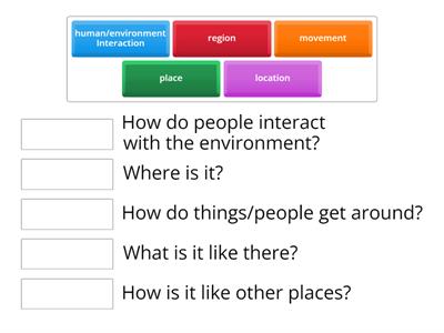 Five Themes of Geography Definitions