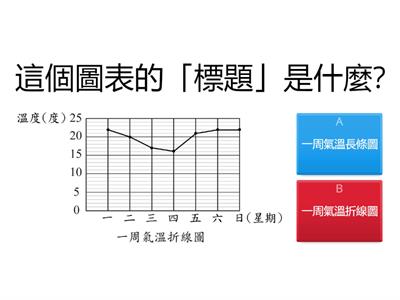 6A數_折線圖小遊戲