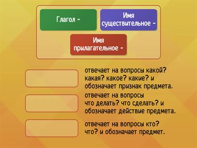Части речи (ОПРЕДЕЛЕНИЯ) 3 класс