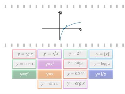 Графіки функцій_відповідність