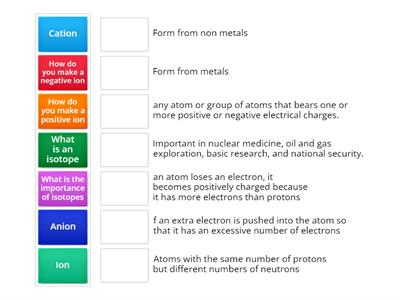 Isotopes/Ions