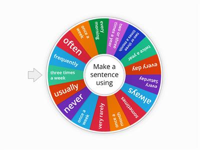 Adverbs of Frequency