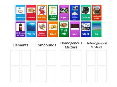 Elements, Compounds, and Mixtures