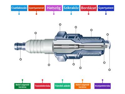 Gyújtógyertya felépítése