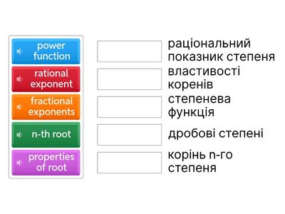 Математика-9 клас: Степені, корені, формули 
