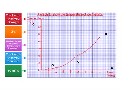 Interpret a line graph