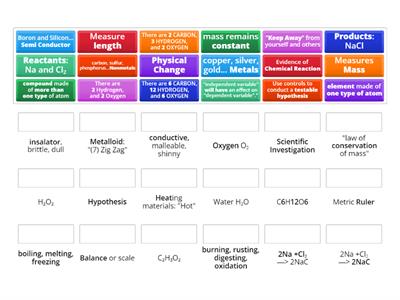 Science Review: Safety Chemistry Conservation