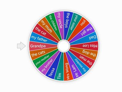 Can you tell the Subject Pronouns?