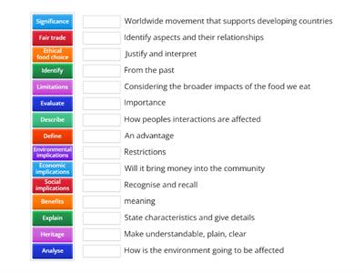 Year 12 glossery - sustainability 91302