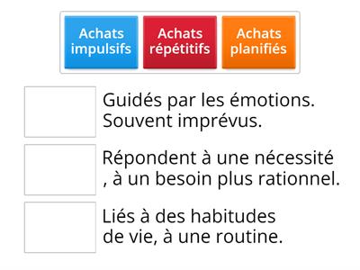 Les 3 types d'achat