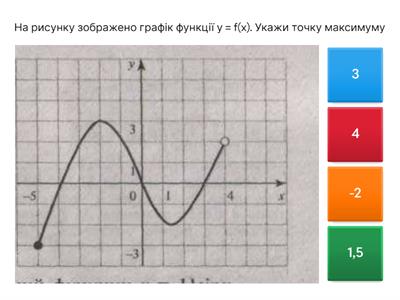 10 клас. Екстремуми функції