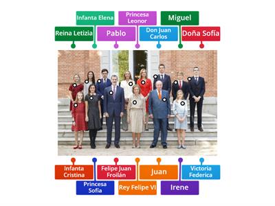 La Familia Real española