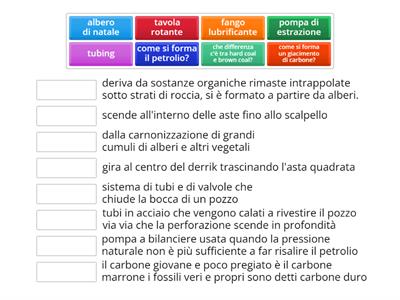 combustibili fossili