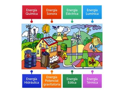  Tipos de Energías