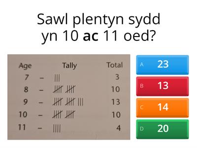 Cwis Casglu Data - Bl.4