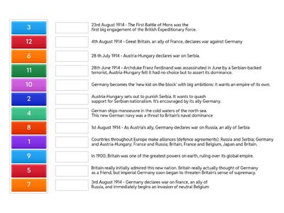 What Caused World War I?  Ordering Activity