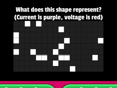 Capacitance graphs 