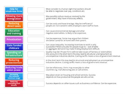 Supply Side Policy - Evaluation Points