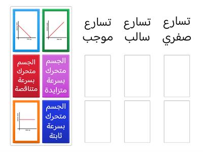 إشارة التسارع