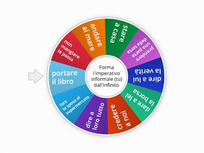 Imperativo pronominale