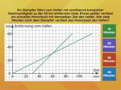 Zeit-Entfernungs-Diagramm