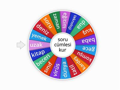 soru cümlesi kur